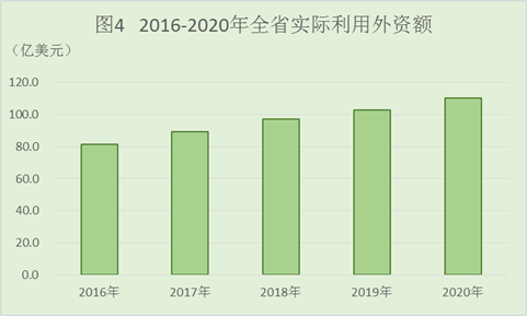 河北省2020年国民经济和社会发展统计公报 河北省2020年国民经济和社会发展统计公报