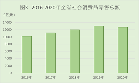 河北省2020年国民经济和社会发展统计公报 河北省2020年国民经济和社会发展统计公报