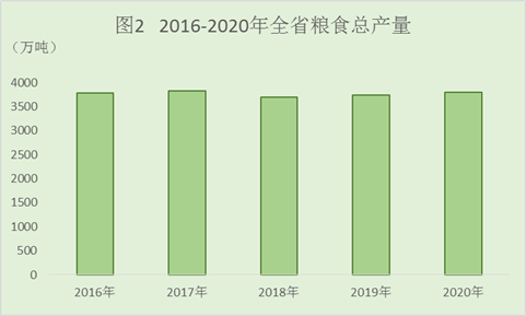 河北省2020年国民经济和社会发展统计公报 河北省2020年国民经济和社会发展统计公报