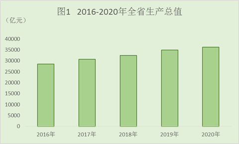 河北省2020年国民经济和社会发展统计公报 河北省2020年国民经济和社会发展统计公报