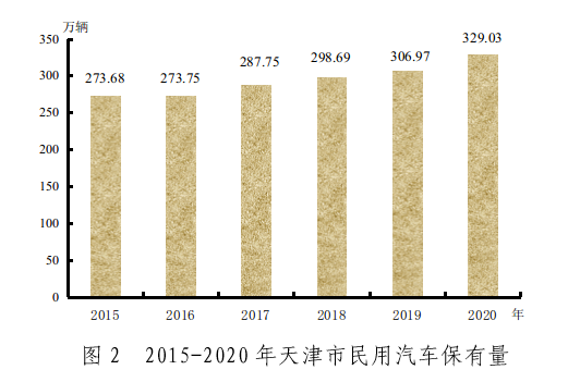 天津市2020年国民经济和社会发展统计公报 天津市2020年国民经济和社会发展统计公报