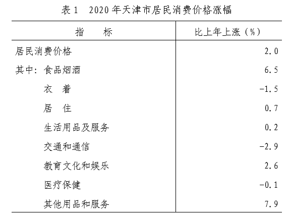 天津市2020年国民经济和社会发展统计公报 天津市2020年国民经济和社会发展统计公报