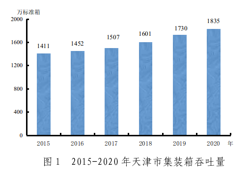 天津市2020年国民经济和社会发展统计公报 天津市2020年国民经济和社会发展统计公报