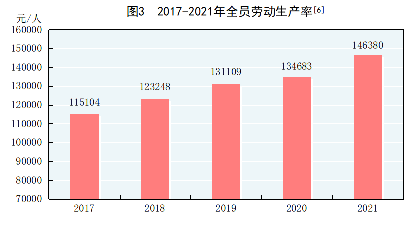 中华人民共和国2021年国民经济和社会发展统计公