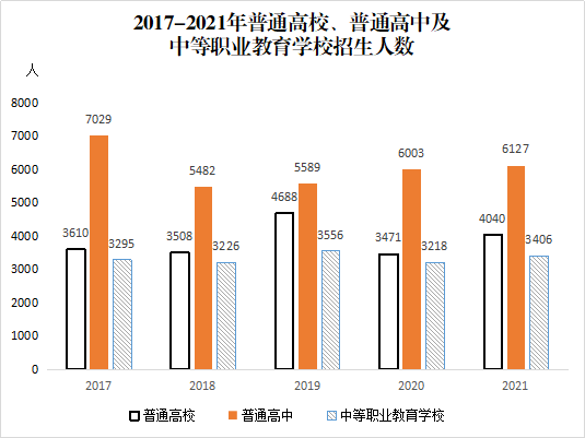 锡林郭勒盟2021年国民经济和社会发展统计公报