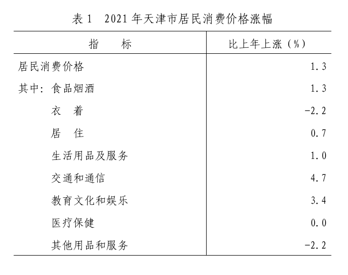 天津市2021年国民经济和社会发展统计公报