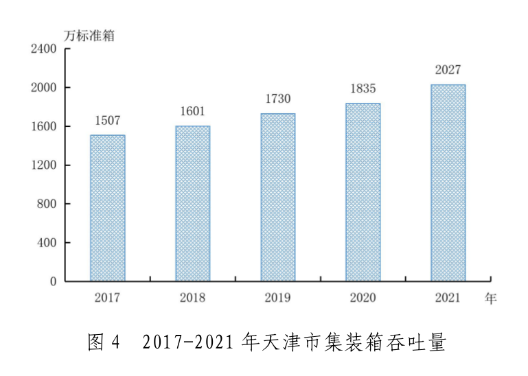 天津市2021年国民经济和社会发展统计公报