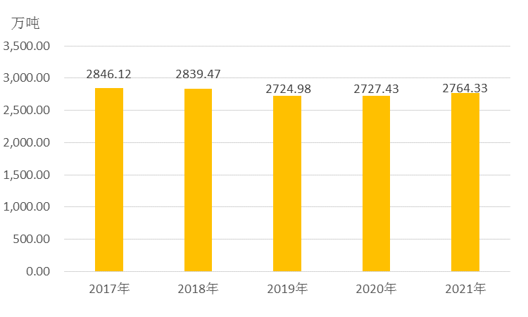 湖北省2021年国民经济和社会发展统计公报