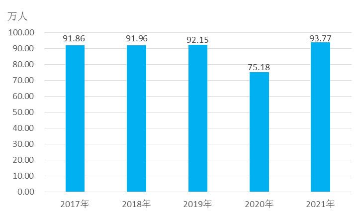 湖北省2021年国民经济和社会发展统计公报