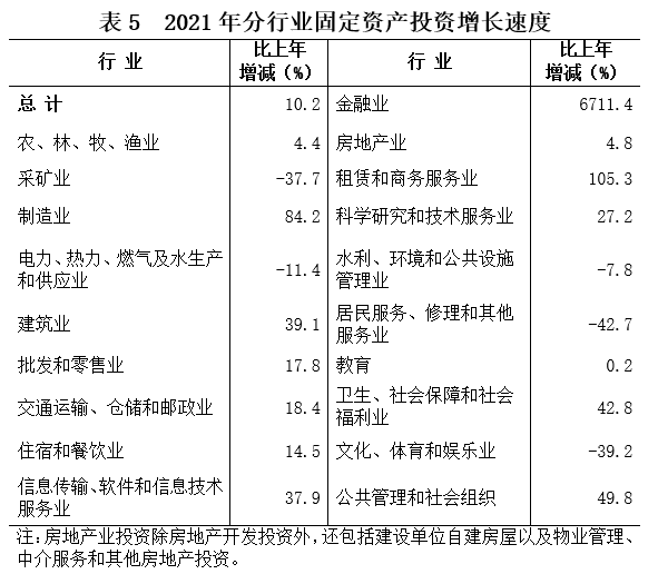 海南省2021年国民经济和社会发展统计公报
