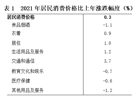 海南省2021年国民经济和社会发展统计公报