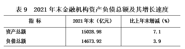 海南省2021年国民经济和社会发展统计公报