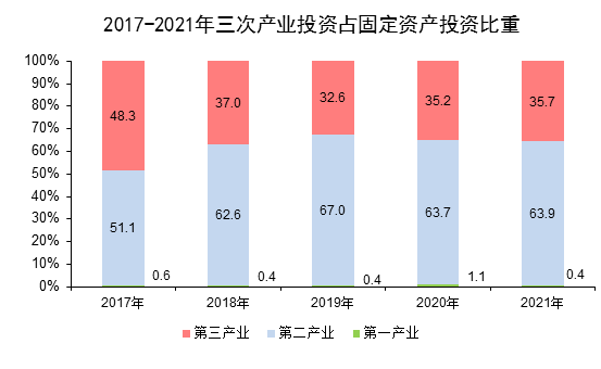 盘锦市2021年国民经济和社会发展统计公报