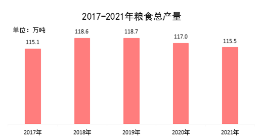 盘锦市2021年国民经济和社会发展统计公报