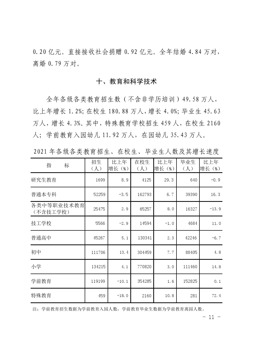 湛江市2021年国民经济和社会发展统计公报