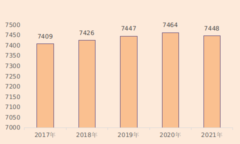 河北省2021年国民经济和社会发展统计公报