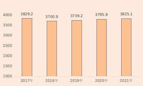 河北省2021年国民经济和社会发展统计公报