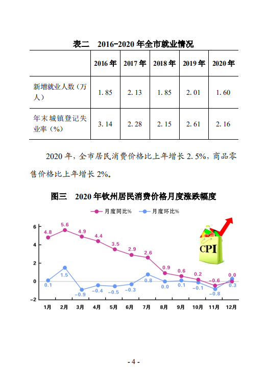 钦州市2020年国民经济和社会发展统计公报