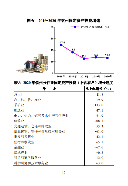 钦州市2020年国民经济和社会发展统计公报