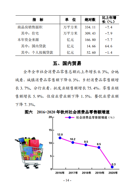 钦州市2020年国民经济和社会发展统计公报