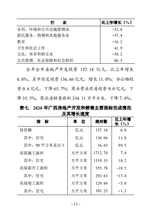 钦州市2020年国民经济和社会发展统计公报