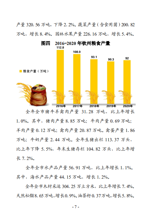钦州市2020年国民经济和社会发展统计公报