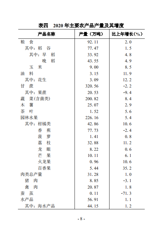 钦州市2020年国民经济和社会发展统计公报