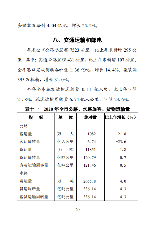 钦州市2020年国民经济和社会发展统计公报