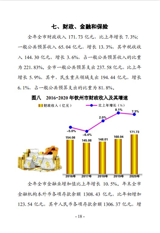 钦州市2020年国民经济和社会发展统计公报