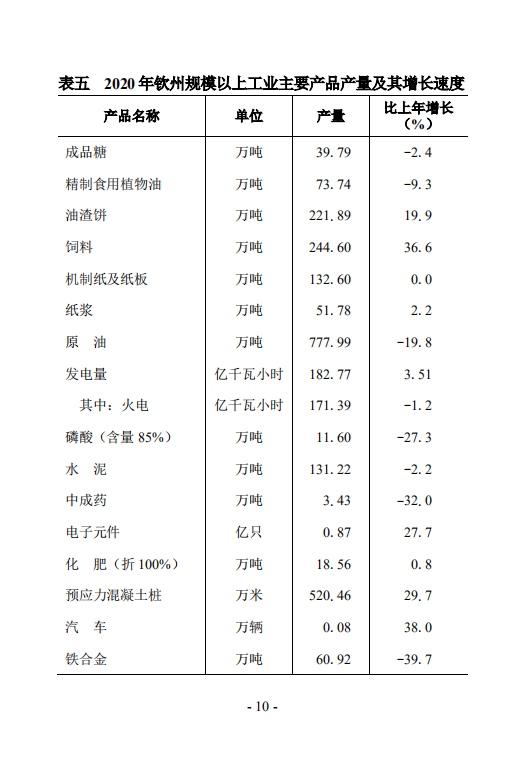 钦州市2020年国民经济和社会发展统计公报