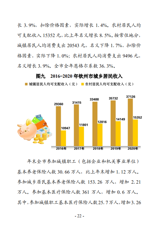 钦州市2020年国民经济和社会发展统计公报