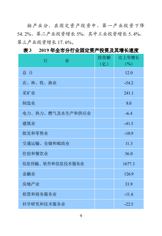钦州市2019年国民经济和社会发展统计公报