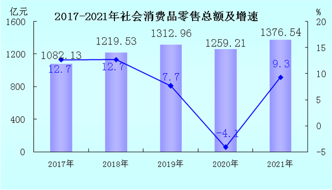 龙岩市2021年国民经济和社会发展统计公报