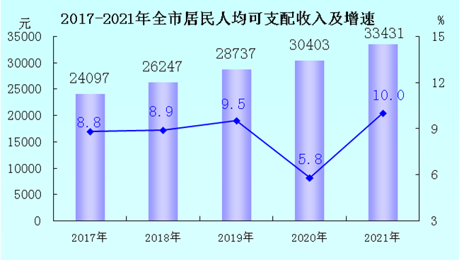 龙岩市2021年国民经济和社会发展统计公报