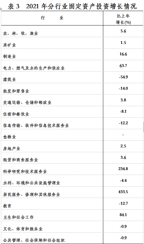 龙岩市2021年国民经济和社会发展统计公报