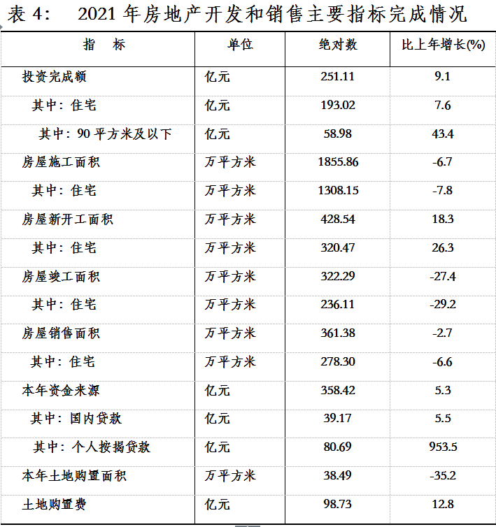 龙岩市2021年国民经济和社会发展统计公报