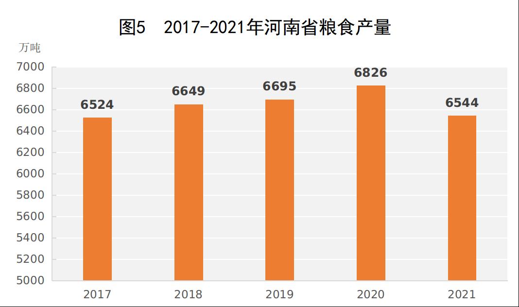 河南省2021年国民经济和社会发展统计公报