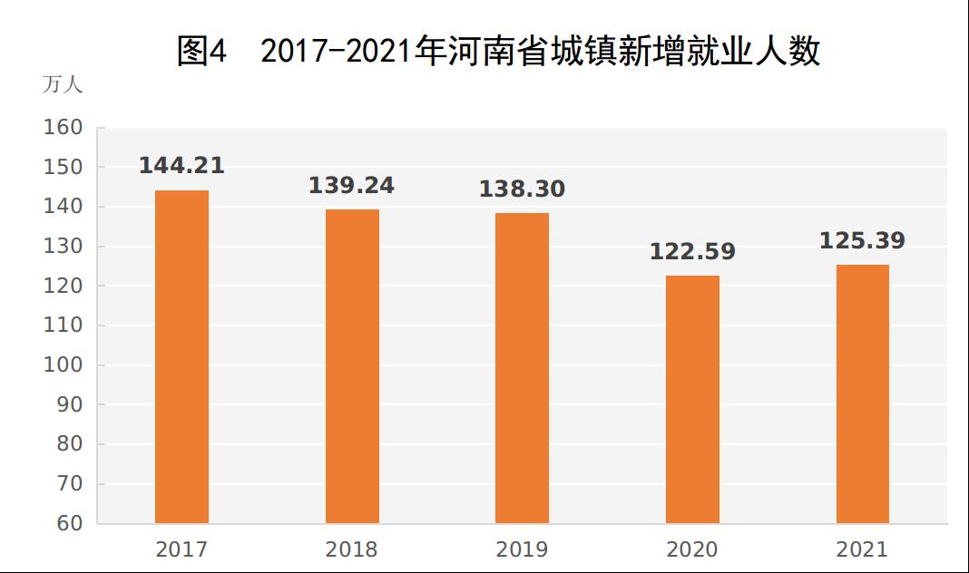河南省2021年国民经济和社会发展统计公报