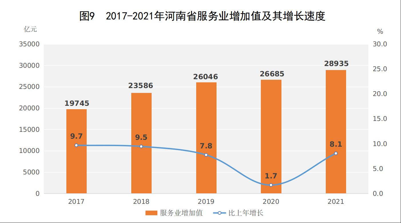 河南省2021年国民经济和社会发展统计公报