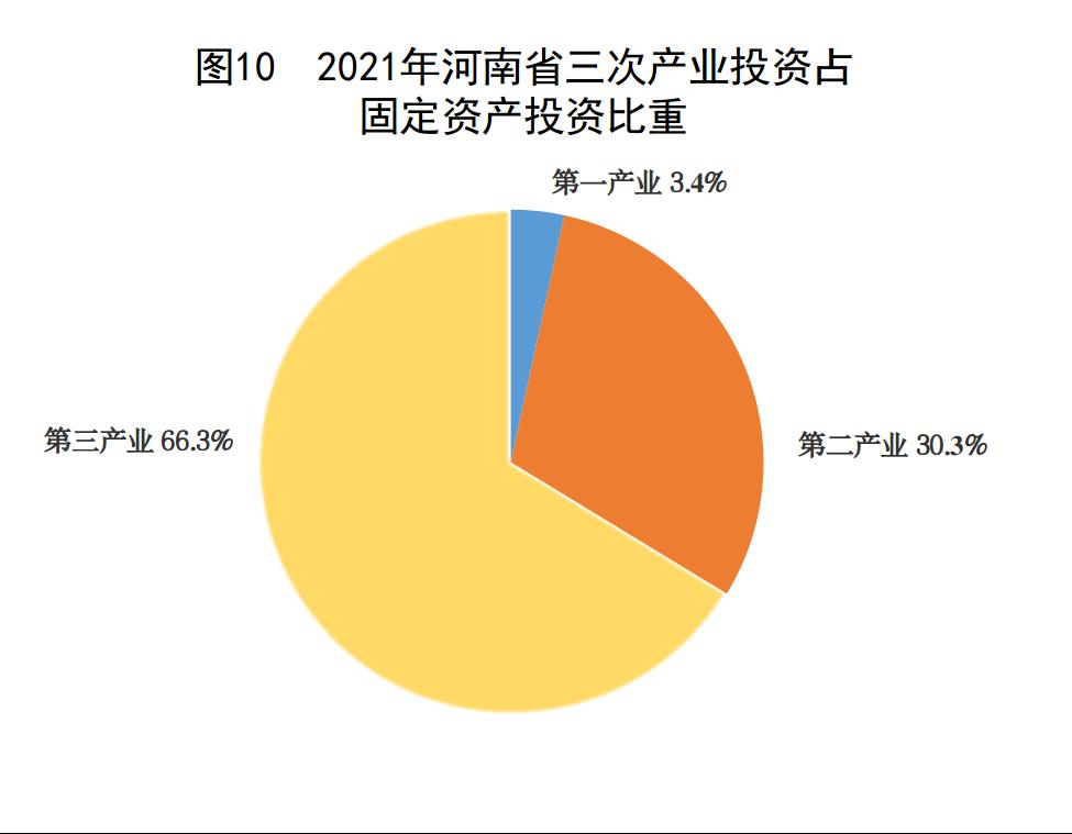 河南省2021年国民经济和社会发展统计公报
