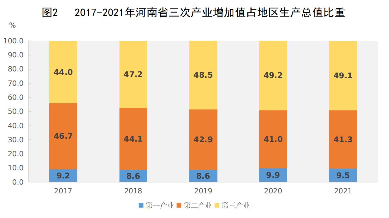 河南省2021年国民经济和社会发展统计公报