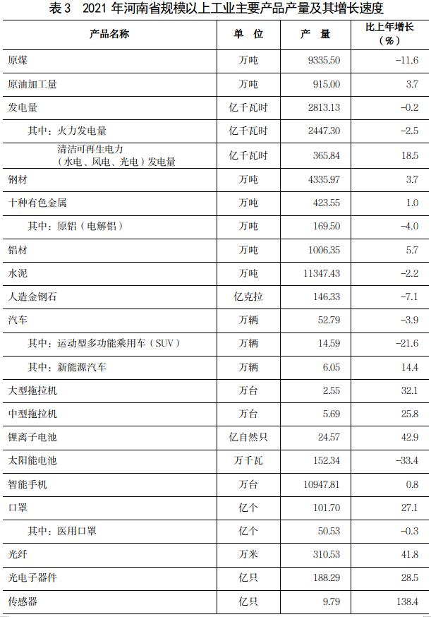 河南省2021年国民经济和社会发展统计公报
