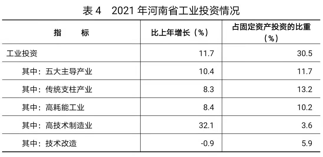 河南省2021年国民经济和社会发展统计公报