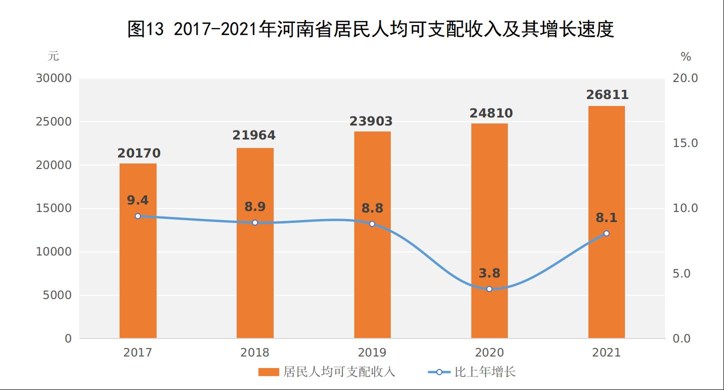 河南省2021年国民经济和社会发展统计公报