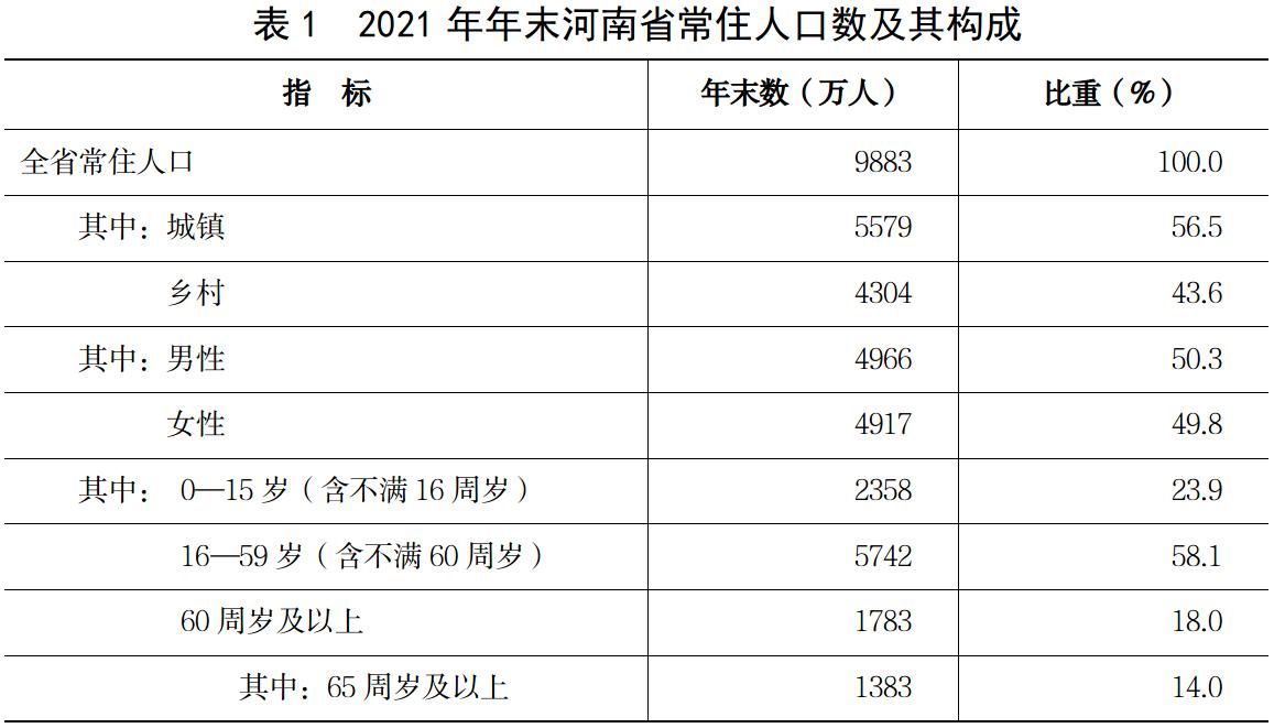 河南省2021年国民经济和社会发展统计公报
