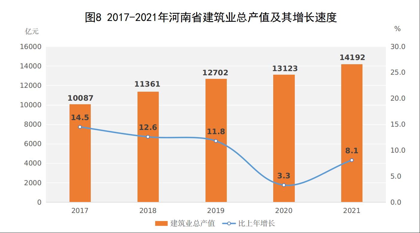 河南省2021年国民经济和社会发展统计公报