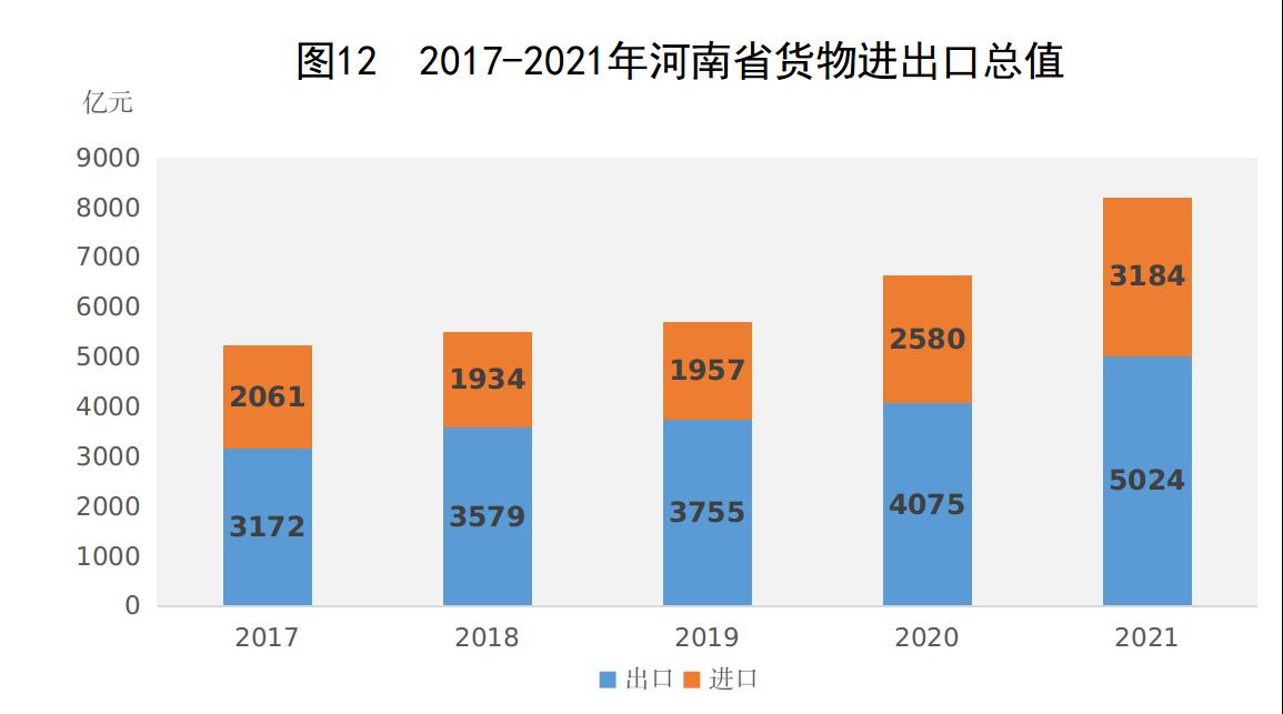 河南省2021年国民经济和社会发展统计公报