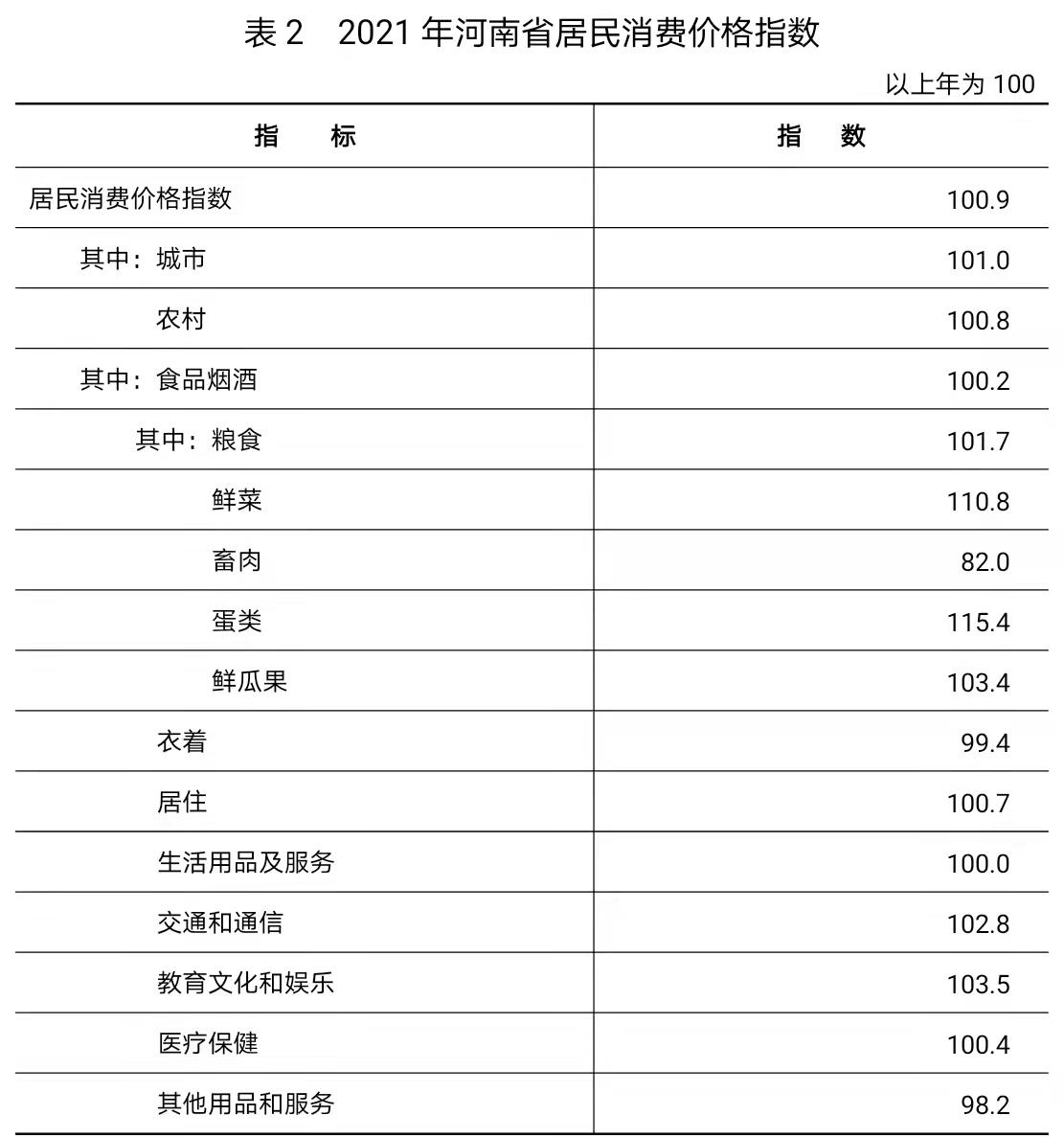 河南省2021年国民经济和社会发展统计公报