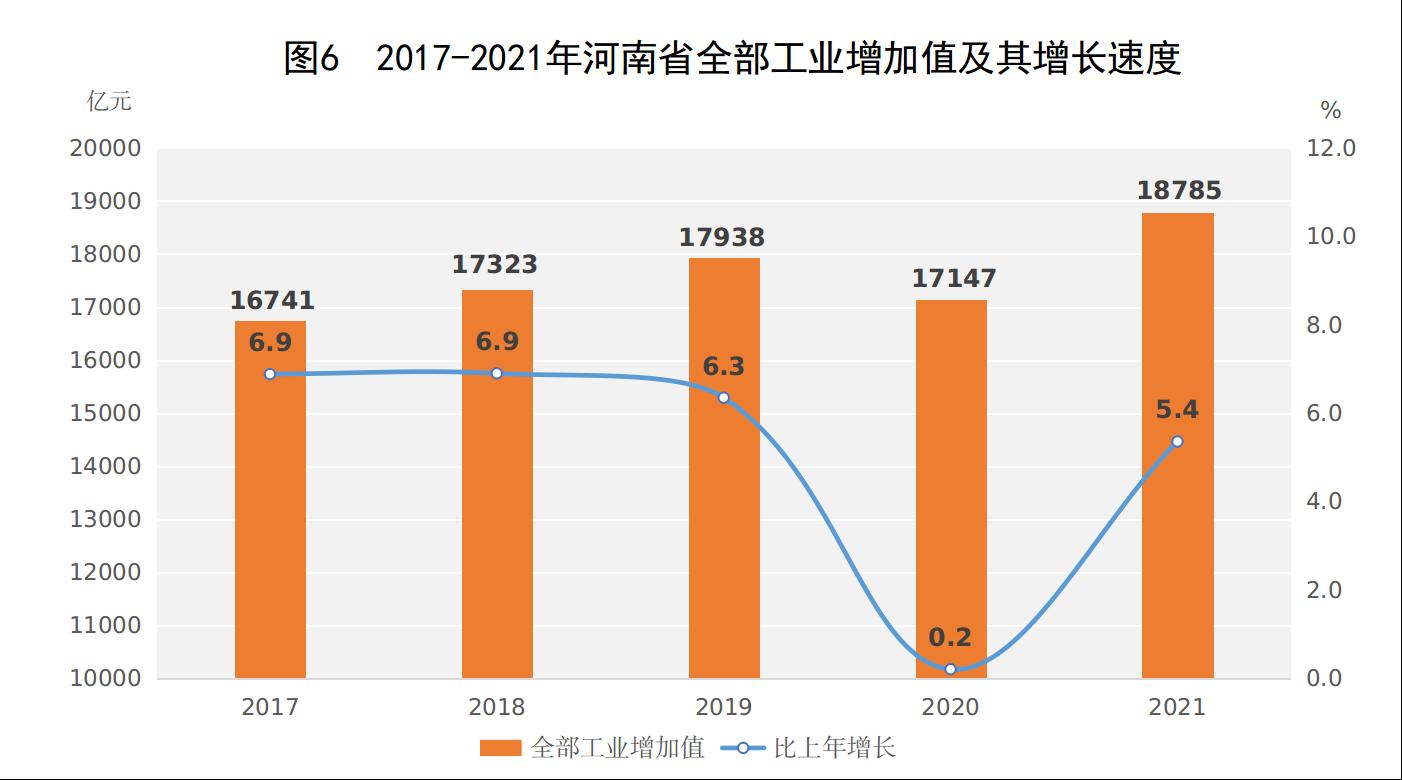 河南省2021年国民经济和社会发展统计公报
