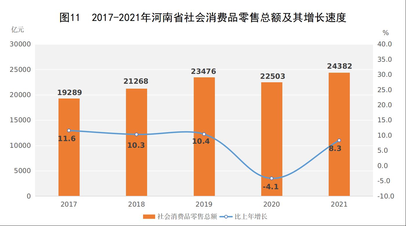 河南省2021年国民经济和社会发展统计公报